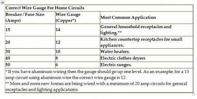 How to Size a Circuit Breaker and Wire Sizes